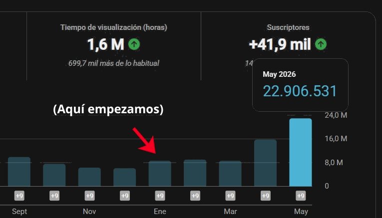 Analíticas de LovelyEla